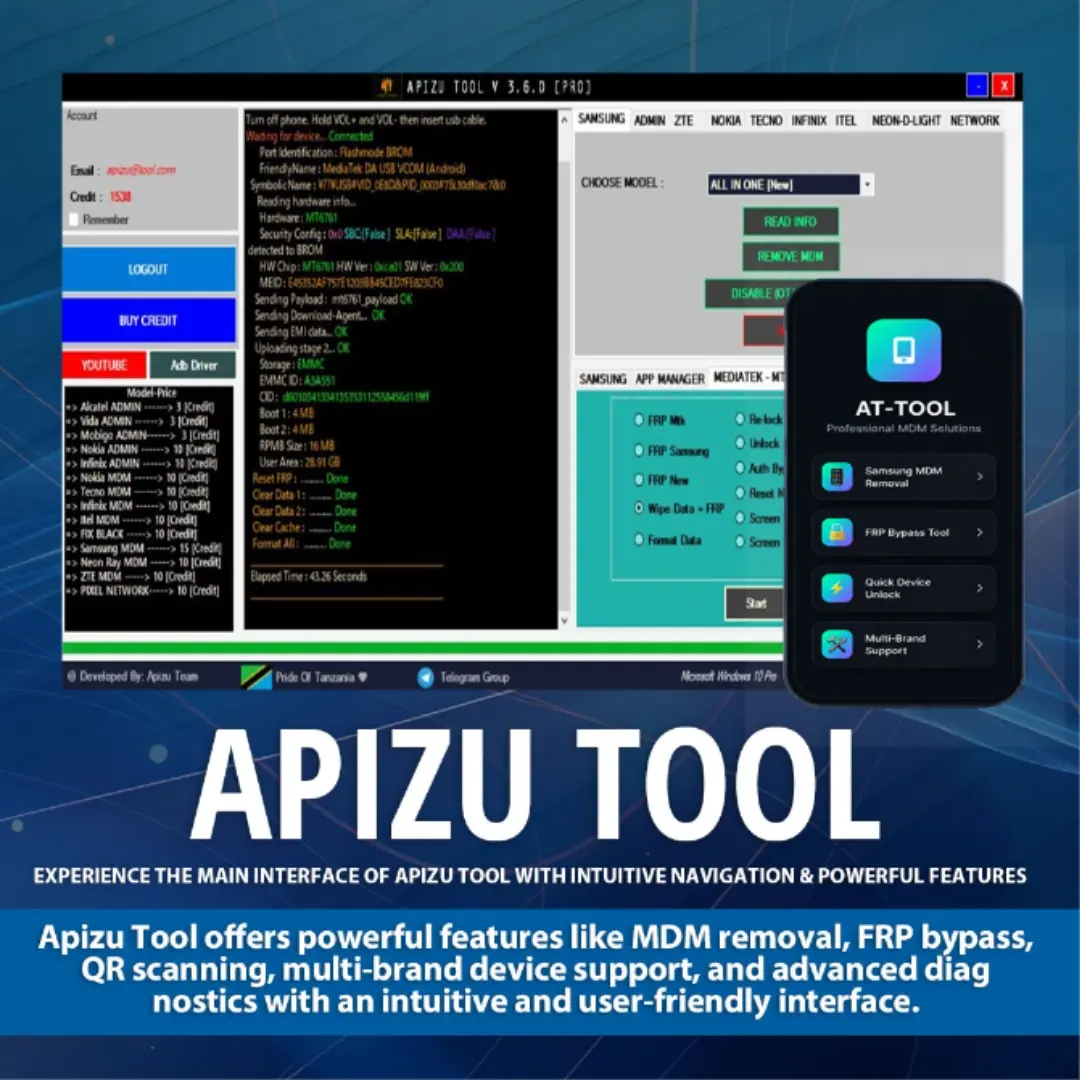 ApizuTool Credits